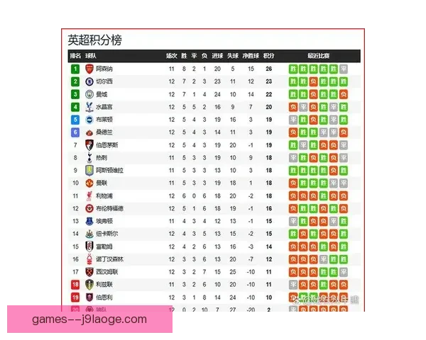 从容错空间透视英超争四球队赛季走势与胜负关键竞争格局与战术选择